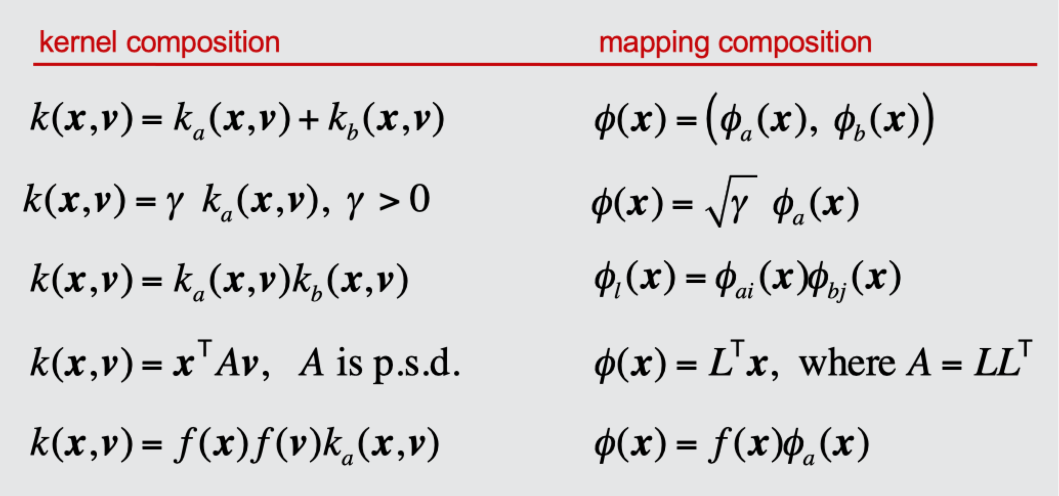 Kernel_algebra.png